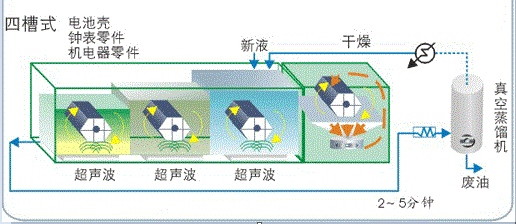 四槽新能源电池流程表.png