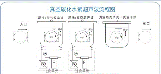 真空碳化水素超声波流程图.png