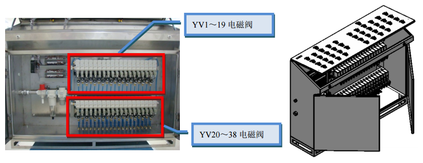 气控柜，气动控制系统集成