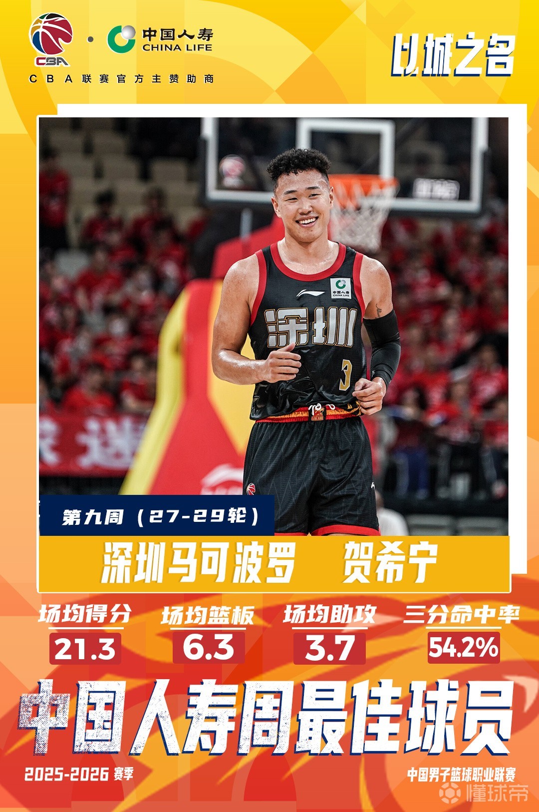 CBA官方：贺希宁当选第9周周最佳；场均21.3分6.3篮板3.7助攻