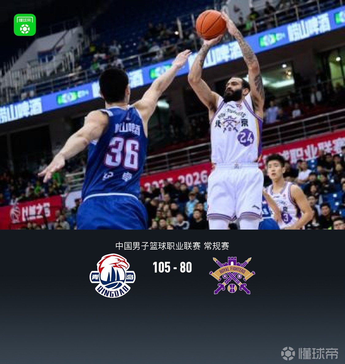 青岛105-80大胜北控，约瑟夫-杨30+9，廖三宁15分6助