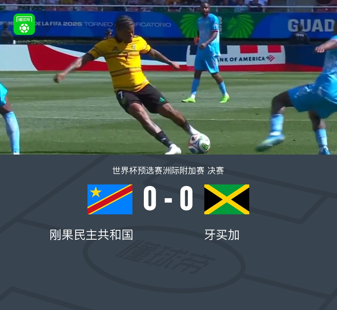 90分钟战报：民主刚果0-0牙买加，巴坎布两度进球被吹